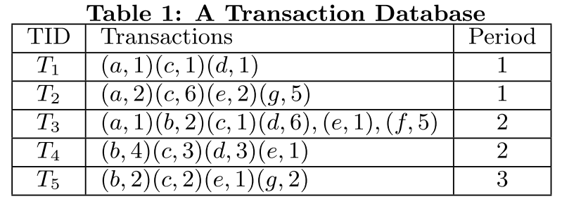transaction database